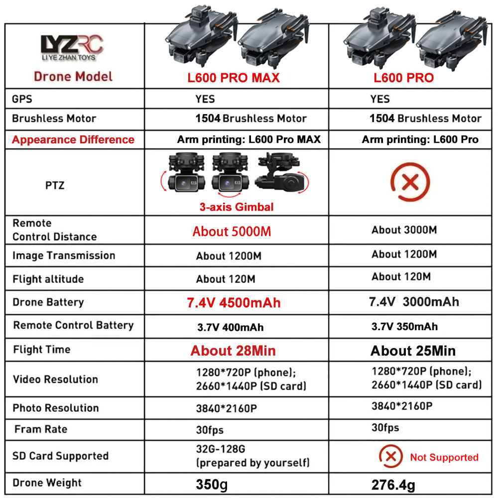 L600 Pro MAX /L600 PRO Drone 4 - Drone Gimbal 3 Axis review and price